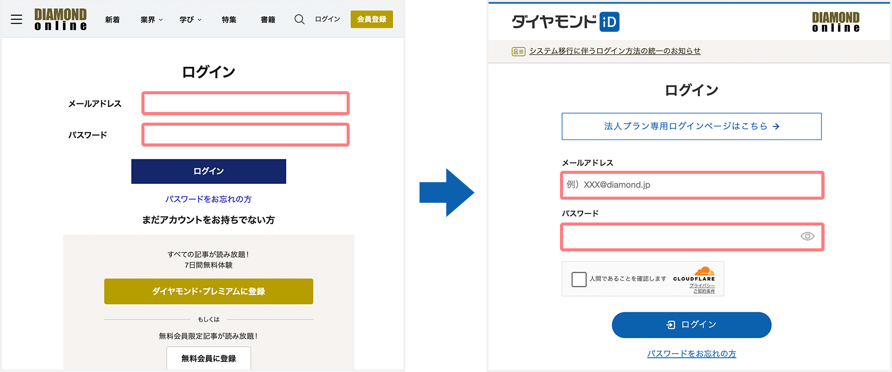 ログイン変更画面