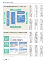 月刊総務2015年4月号特集_試し読み
