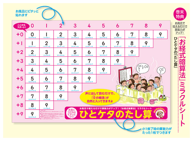 小学校前にみるみる算数力がつく15の習慣│久保田競、久保田カヨ子 著