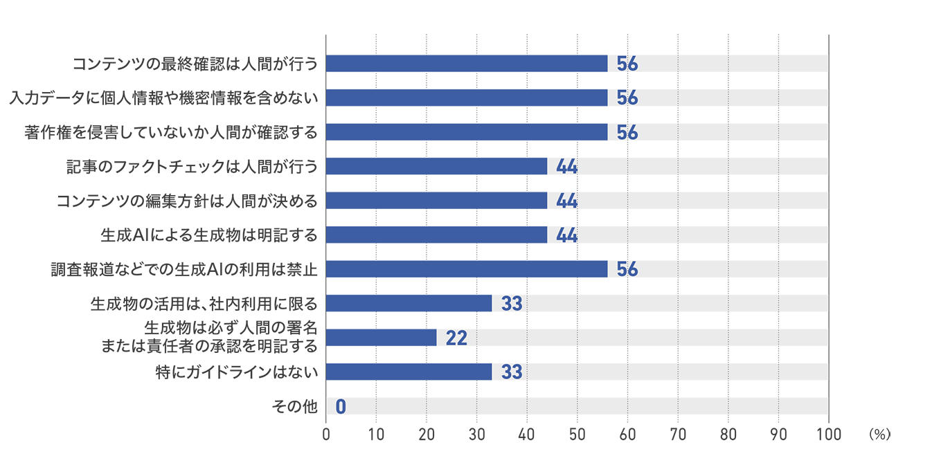 【図53】テレビ局のガイドラインの内容(9社)