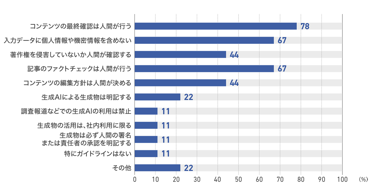 【図54】ラジオ局のガイドラインの内容（9社）