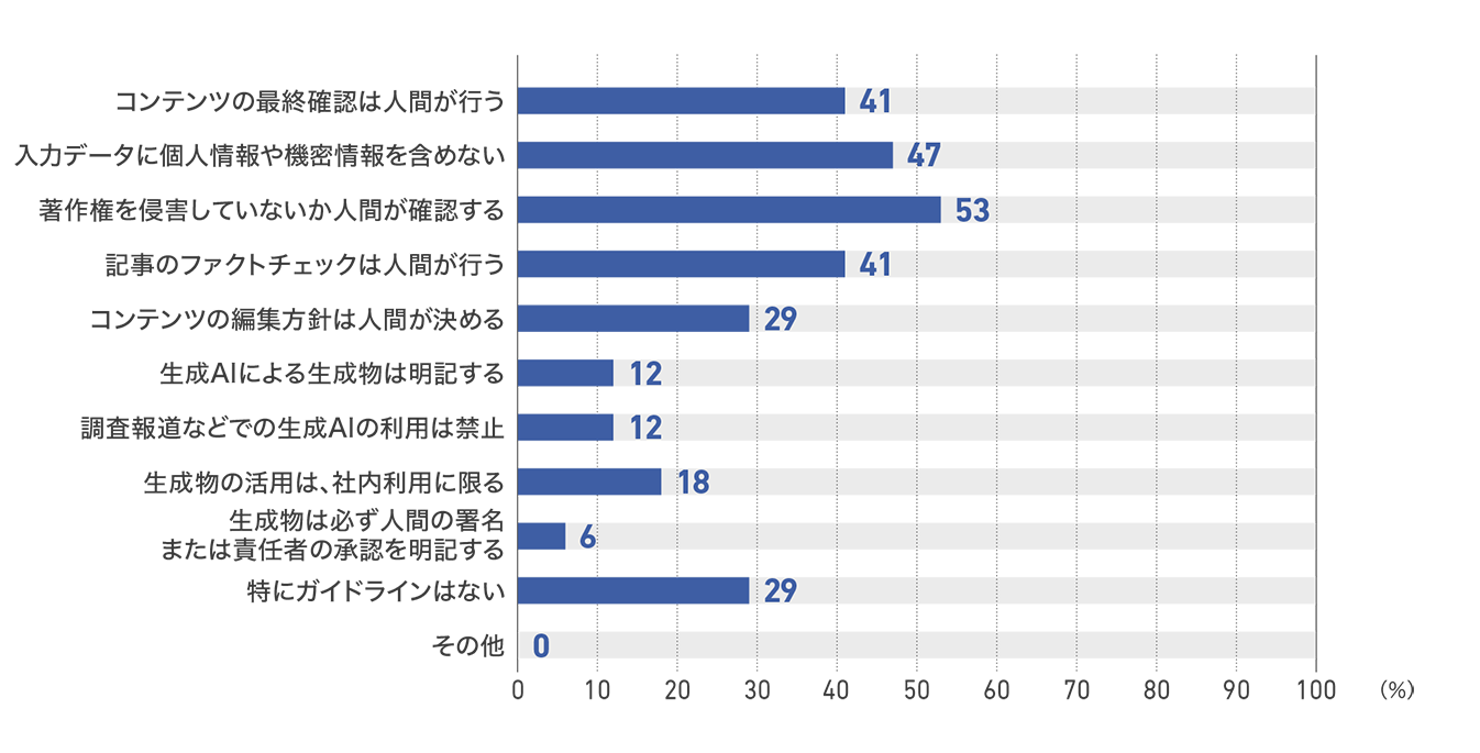 【図55】出版社のガイドラインの内容（17社）
