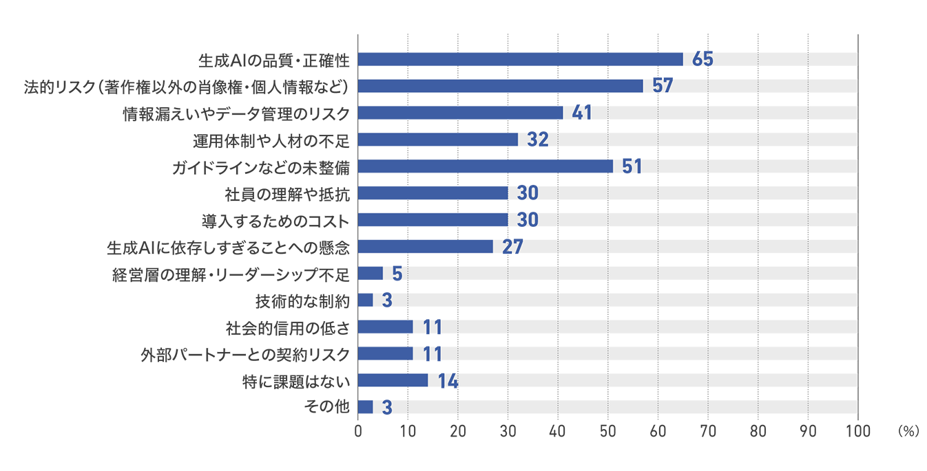 【図67】出版社の生成AI活用の課題（37社）