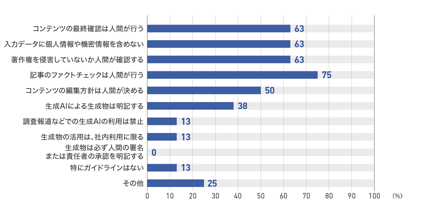 【図56】ネットメディアのガイドラインの内容(8社)