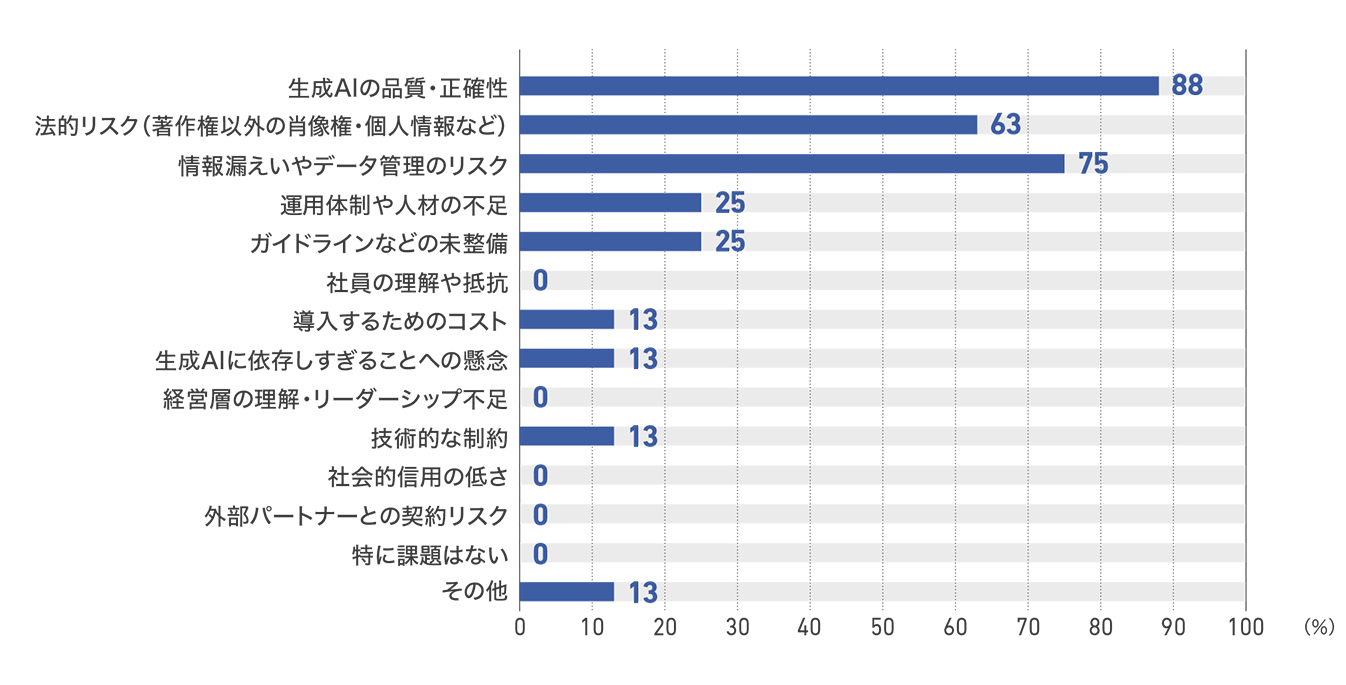 【図68】ネットメディアの生成AI活用の課題(8社)