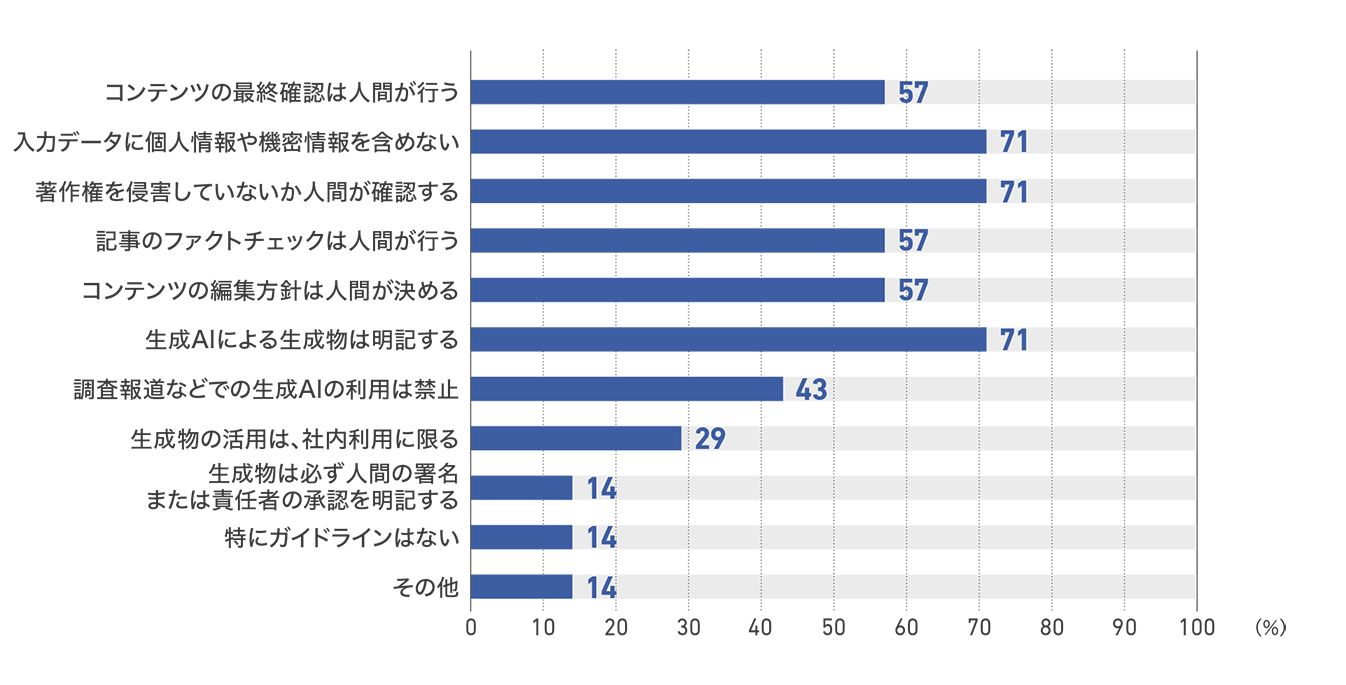 【図57】従業員1000人以上の企業のガイドラインの内容（7社）