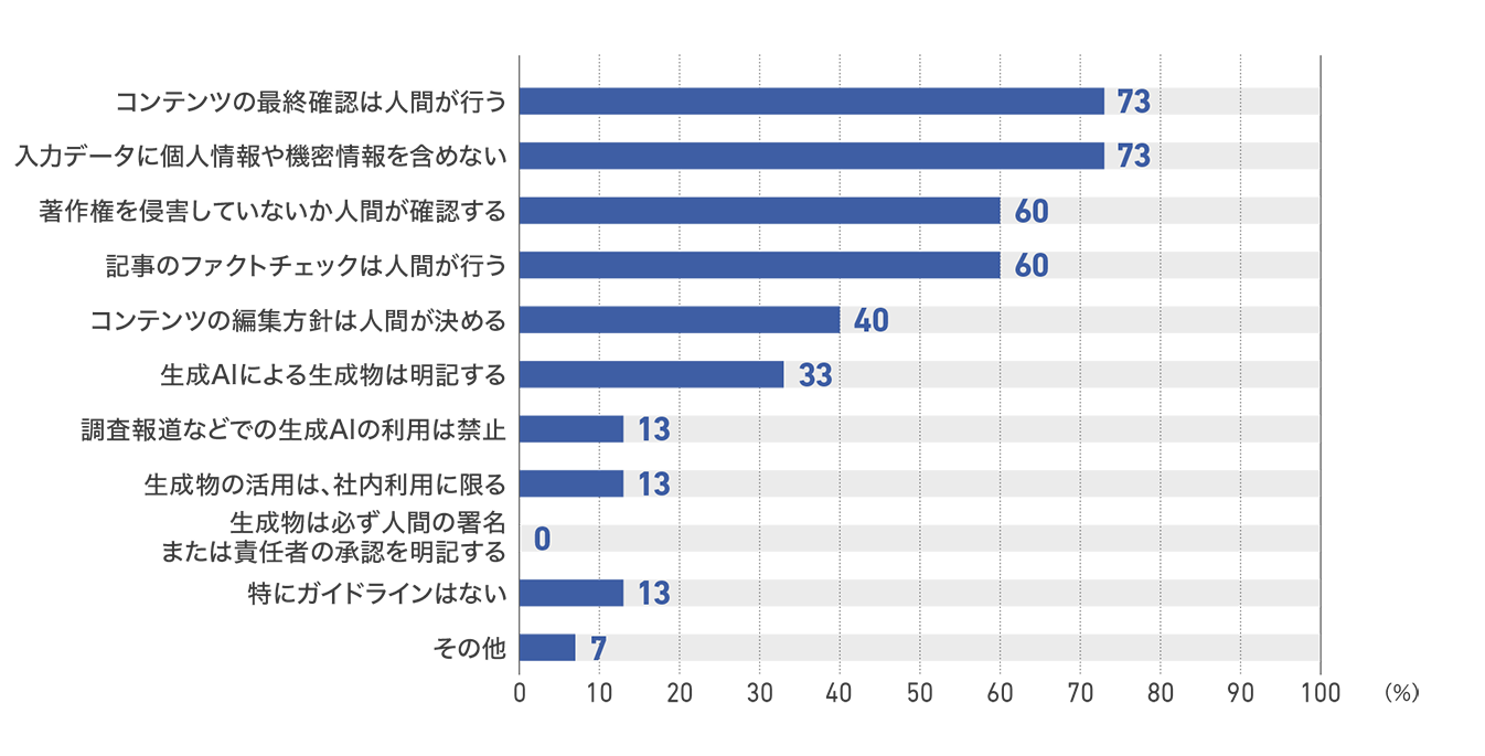 【図58】従業員200人以上1000人未満の企業のガイドラインの内容(15社)