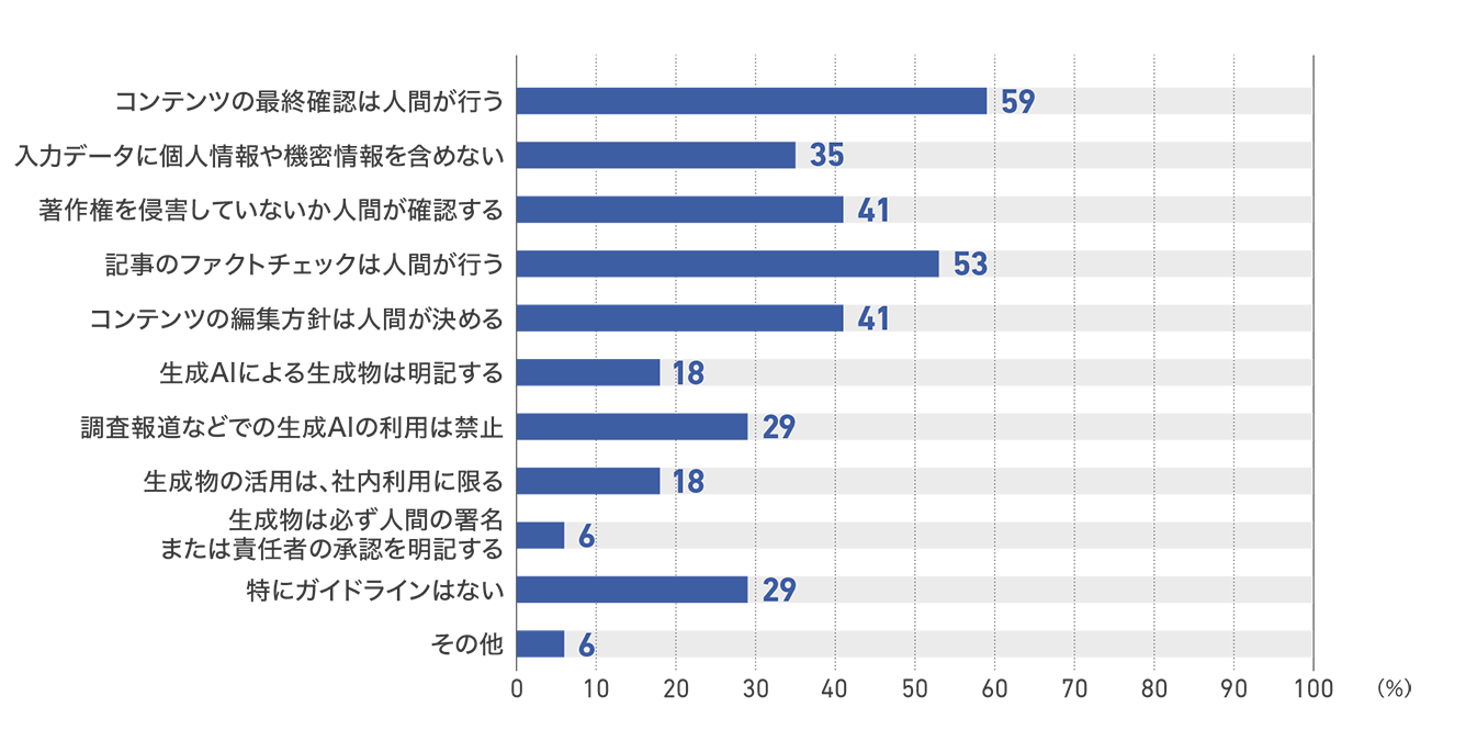 【図59】従業員50人以上200人未満の企業のガイドラインの内容（17社）