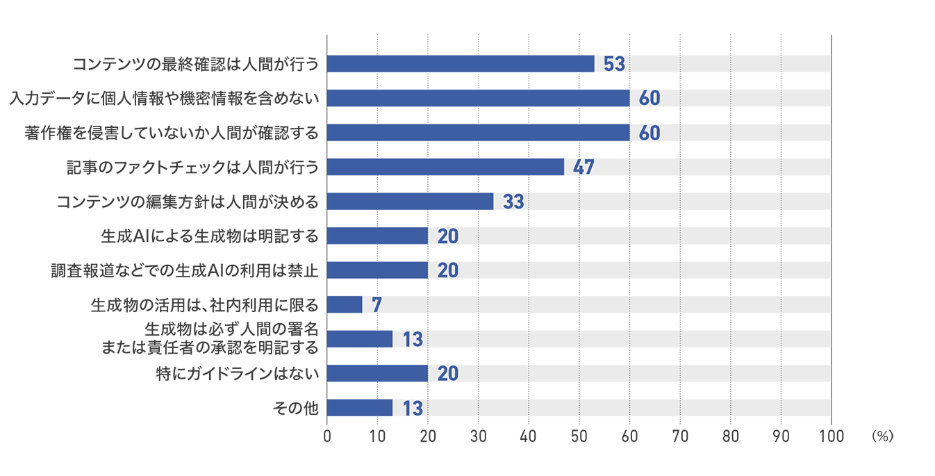 【図60】従業員50人未満の企業のガイドラインの内容(15社)