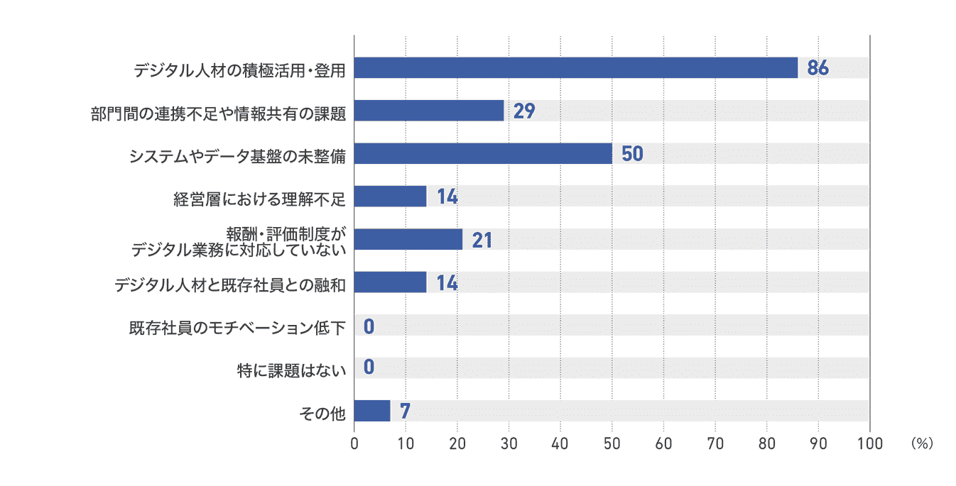 【図56】新聞社のDX化の社内課題(14社)