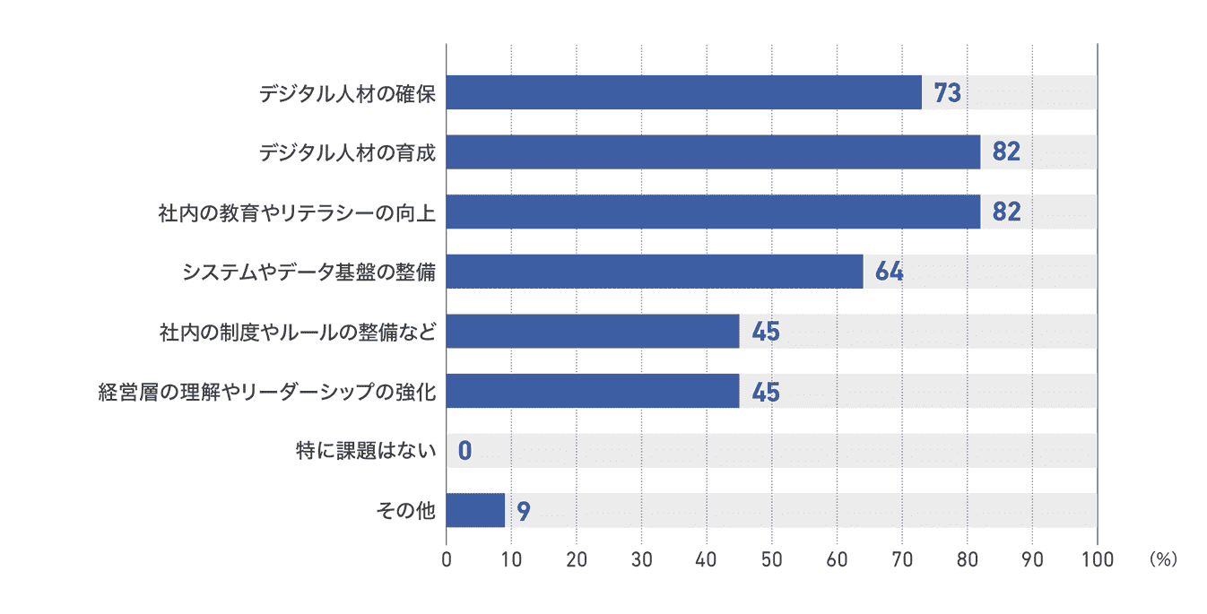 【図47】テレビ局のDX化の最重要課題(11社)