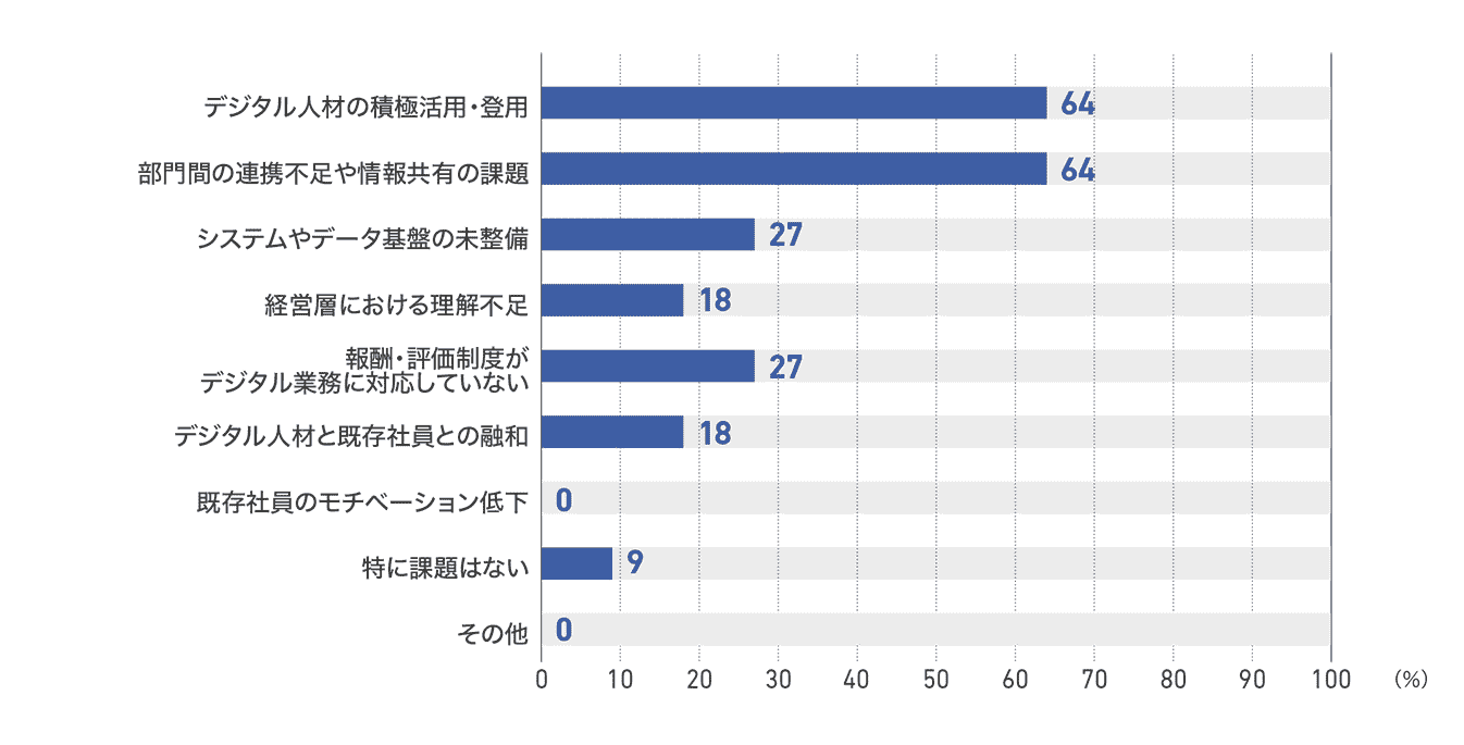 【図57】テレビ局のDX化の社内課題(11社)
