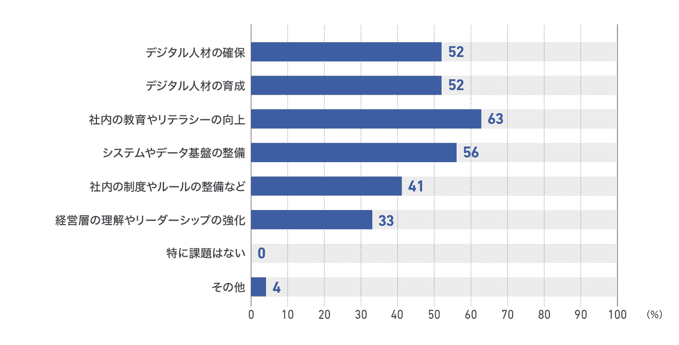 【図49】出版社のDX化の最重要課題(27社)