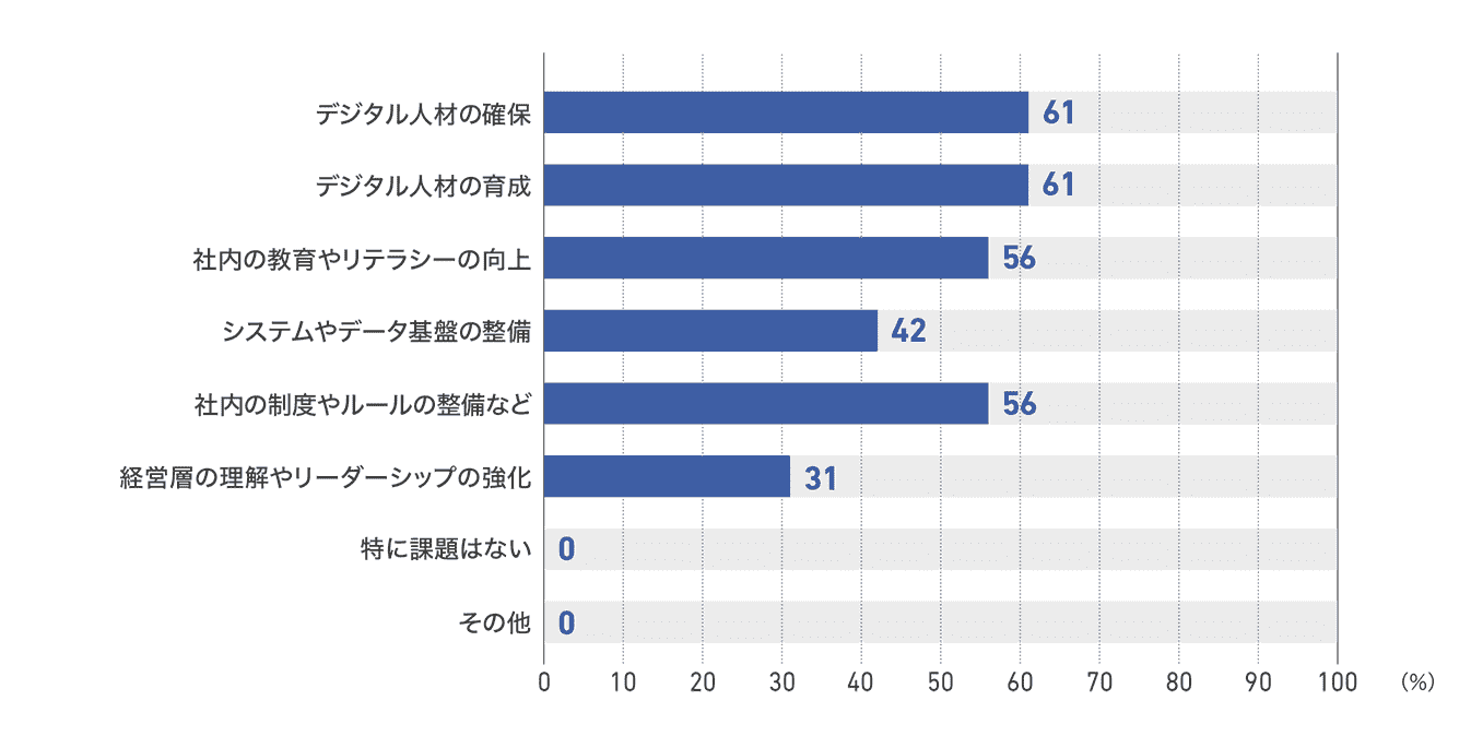 【図54】従業員50人未満の企業のDX化の最重要課題(36社)