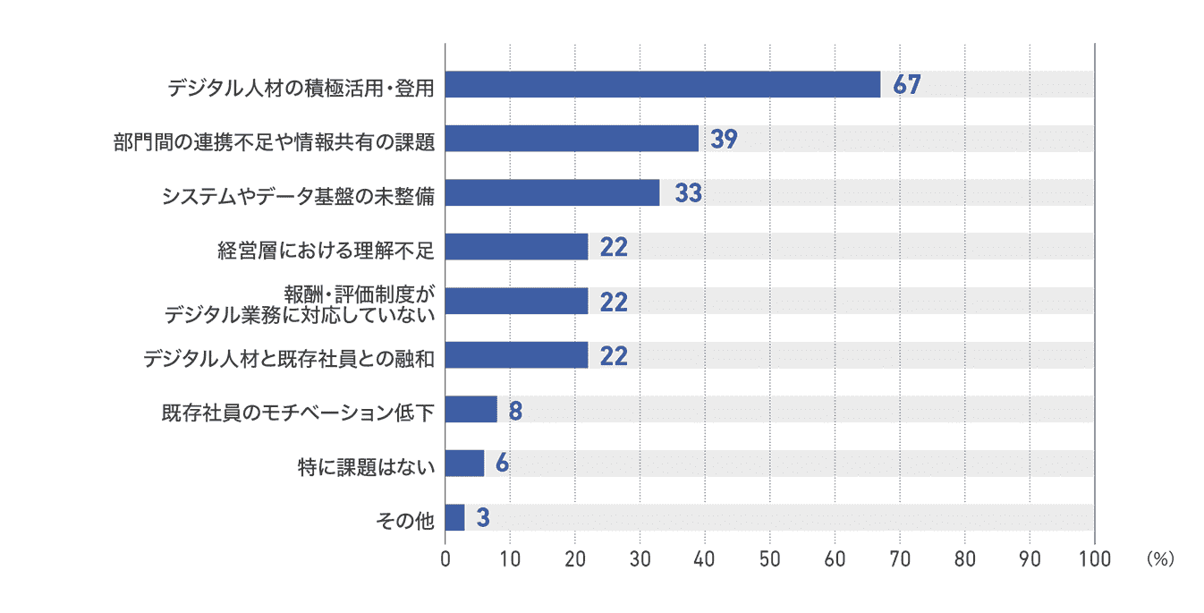 【図64】従業員50人未満の企業のDX化の社内課題(36社)
