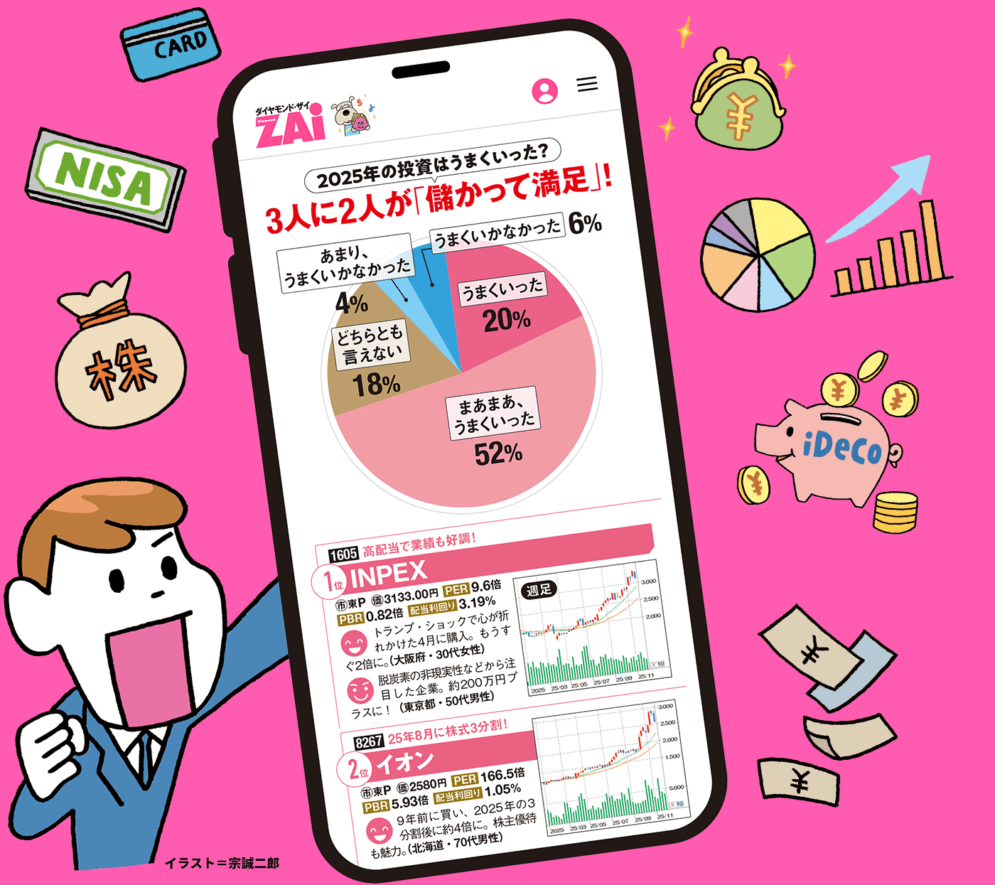 Zaiのイメージ図