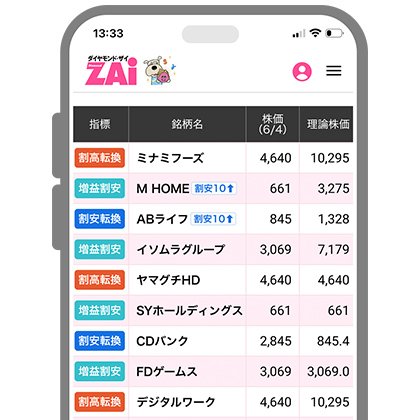 上場全銘柄の理論株価がわかる！